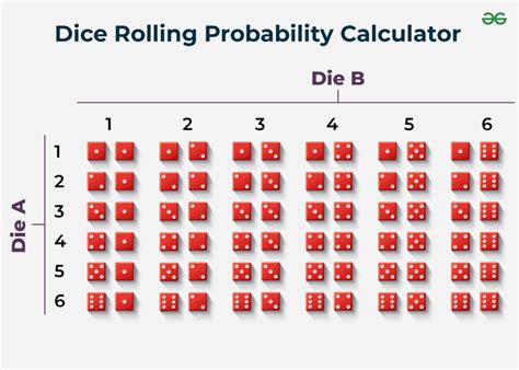 bitsler dice calculator|Dice/Limbo Martingale Chance Calculator .